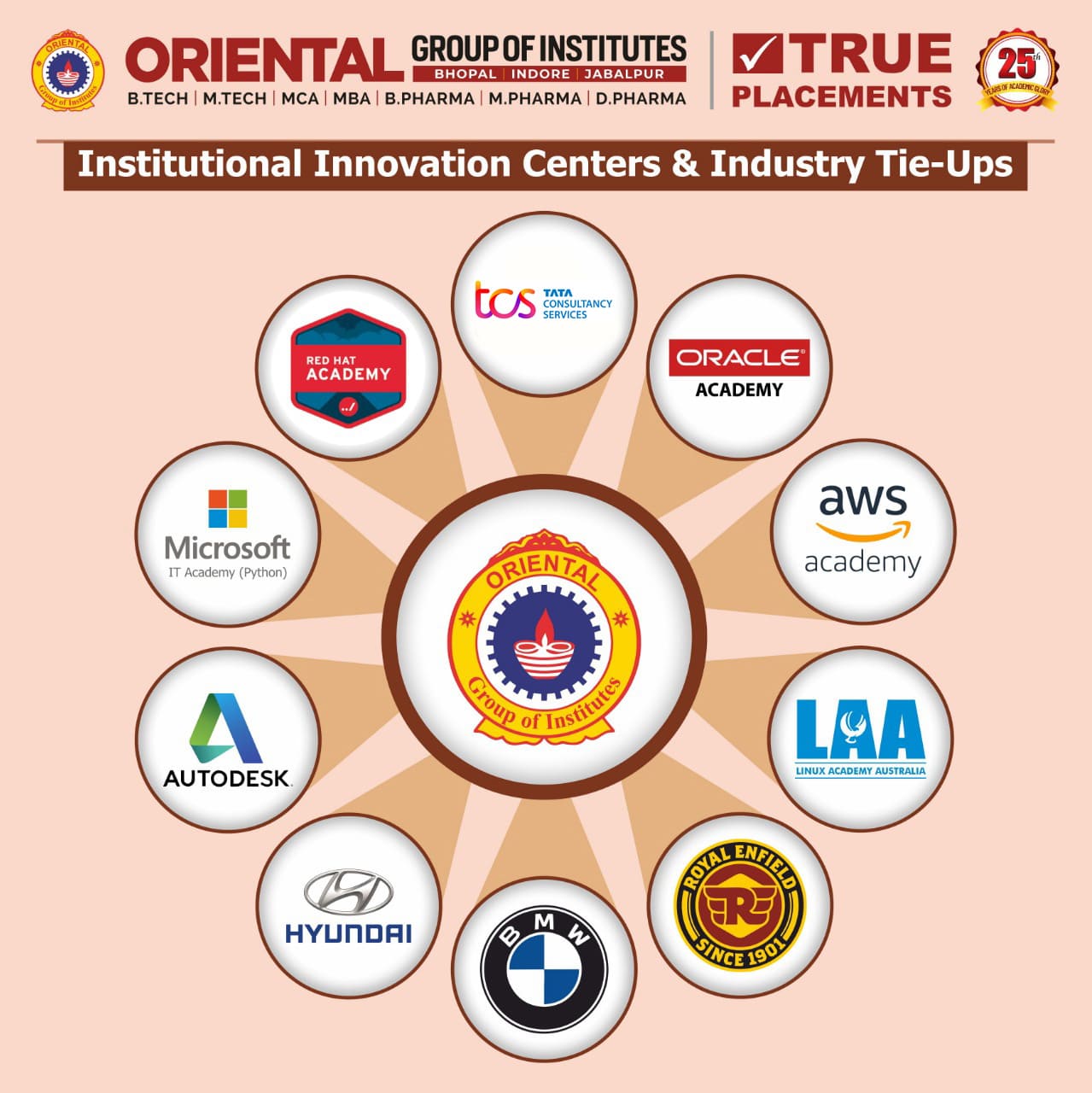 Industry Tie-Ups - Oriental Group